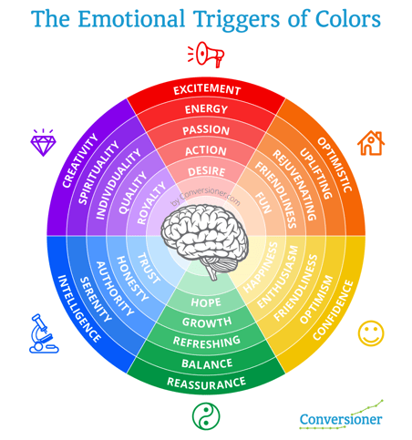 emotionandcolors